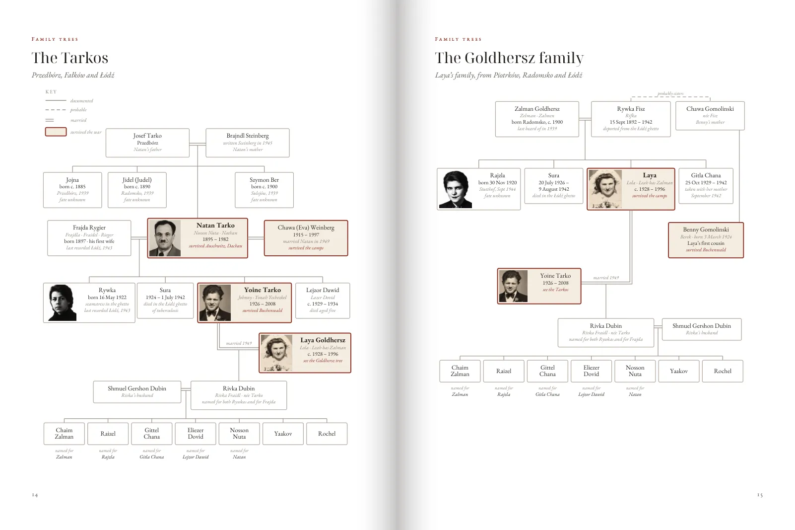 Both family trees, facing each other.