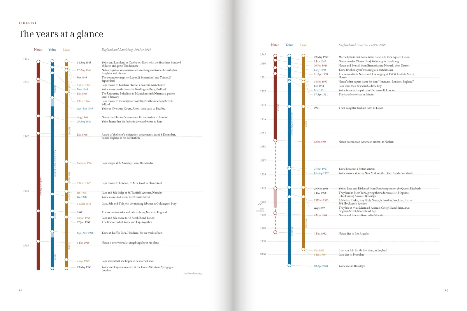 The years at a glance, across two pages.